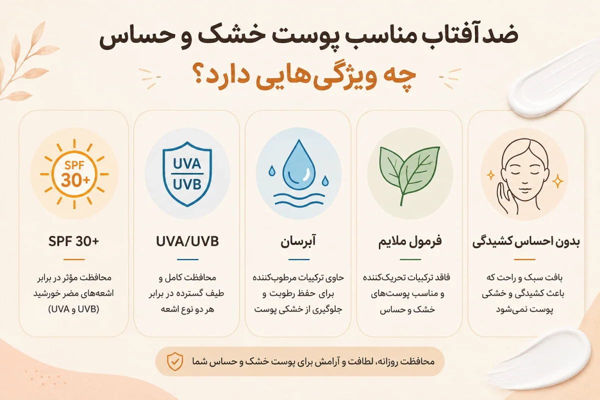 ویژگیهای ضدآفتاب مناسب پوست خشک و حساس